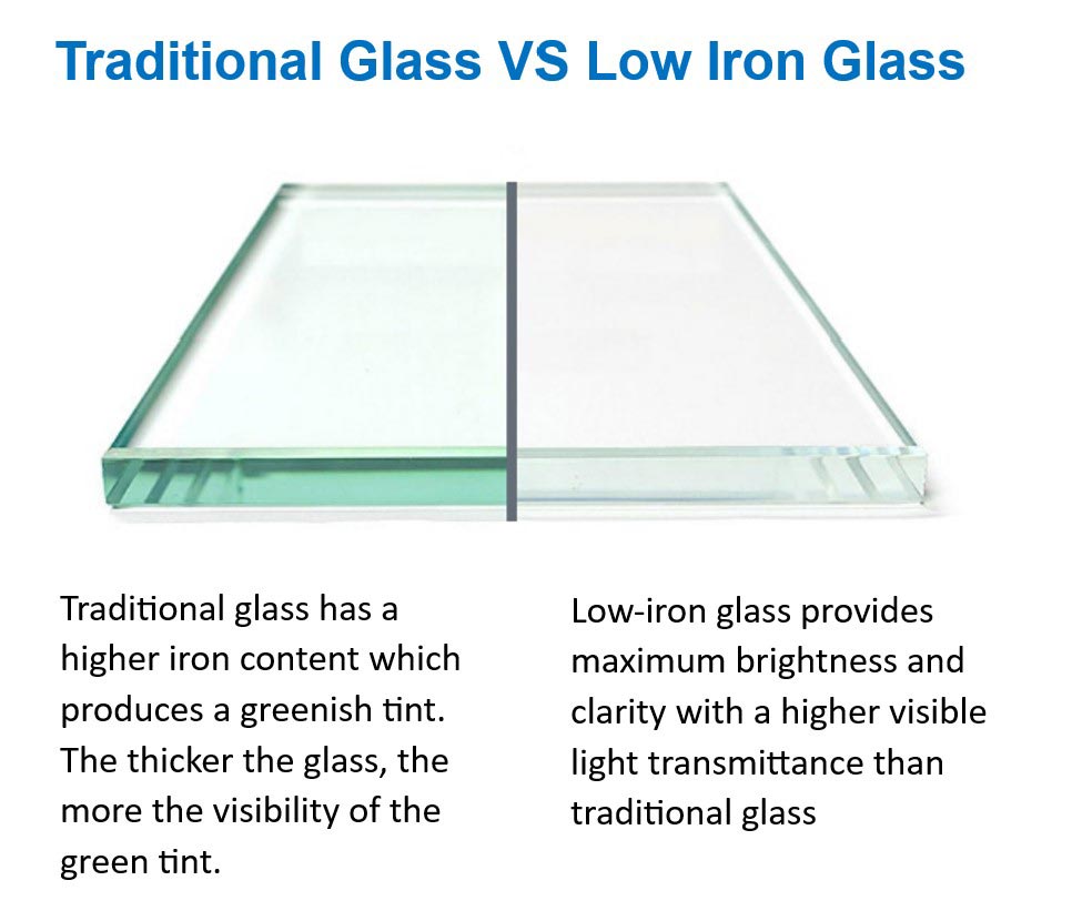 traditional vs. low iron glass